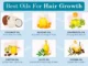 Best Hair oil